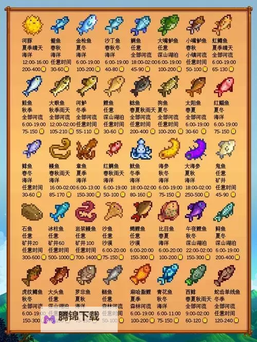 《星露谷物语》钓鱼流开局玩法技巧与心得解析 钓鱼流怎么玩图1