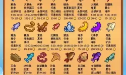 《星露谷物语》钓鱼流开局玩法技巧与心得解析 钓鱼流怎么玩