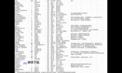 《命运方舟》小号养成思路讲解