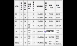尺码的漂流记：7777777亚洲和欧洲尺码表中的身影与差异
