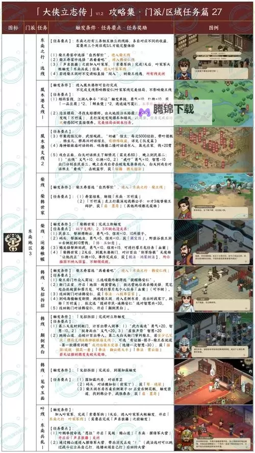 《大侠立志传》正式版基本玩法与开局攻略 开局选择与战力养成讲解图1