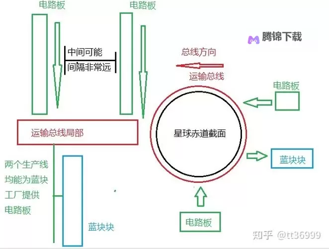 《戴森球计划》设计思路与合理布局经验分享图1
