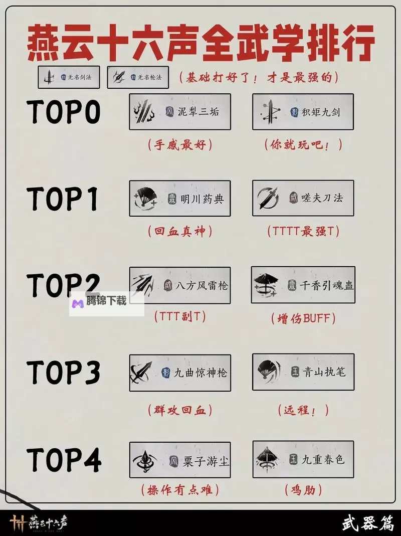 《燕云十六声》装备调率与定音机制讲解图1
