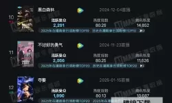 杀戮空间2 全人物及背景图文详解