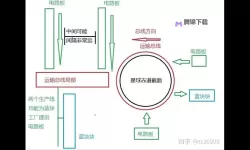 《戴森球计划》设计思路与合理布局经验分享