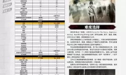 《暗喻幻想》小贩强度分析 小贩属性介绍