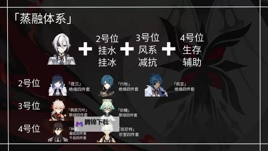 《原神》冰冻流阵容搭配推荐图1
