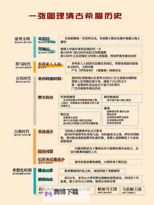 《文明7》希腊特点介绍 希腊特性一览图1