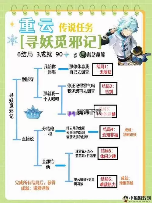 《原神》2.0版原石获取途径整理图1
