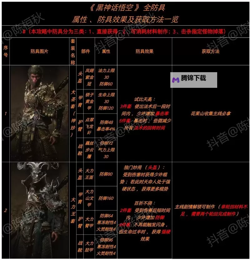 《黑神话悟空》隐身高伤出装打法教程图2