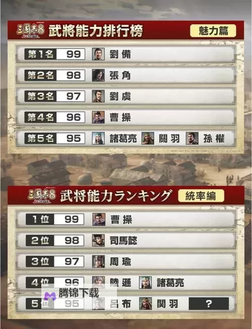 《三国志8重制版》武将强度排行 哪个武将比较厉害图1