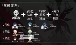 《原神》冰冻流阵容搭配推荐