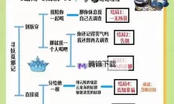 《原神》2.0版原石获取途径整理