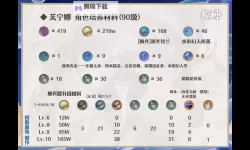 《原神》4.2治疗体系芙宁娜全方位解析 芙宁娜配队推荐