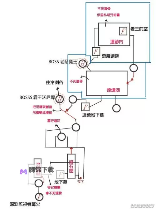 《黑暗之魂3》全boss打法要点攻略 boss难点指南图1