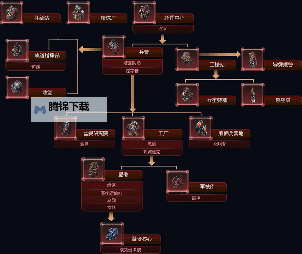 《星际争霸2虚空之遗》人族双矿3BB/5BB开局流程指南图1