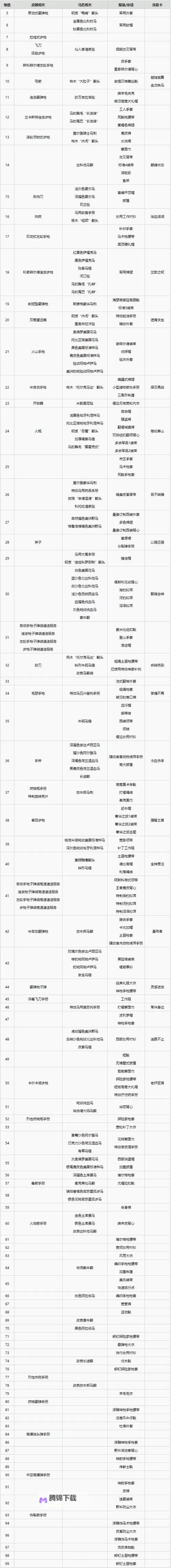 《荒野大镖客OL》1.10版主流马鞍对比 纳科多奇斯马鞍属性分析图1