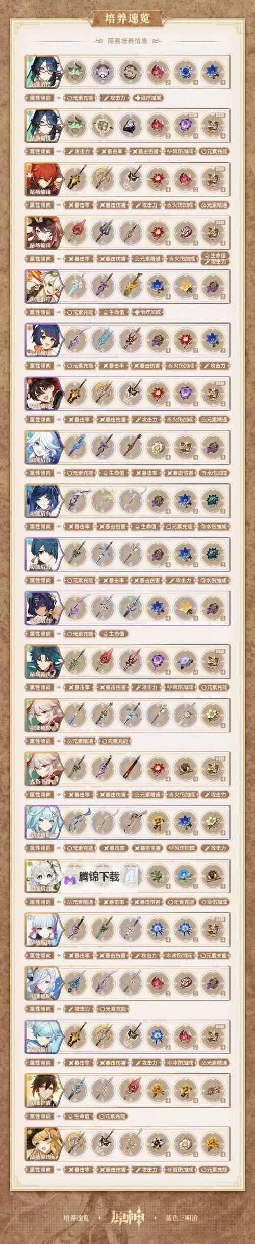 《原神》闲云角色攻略 闲云圣遗物与武器选择推荐图1