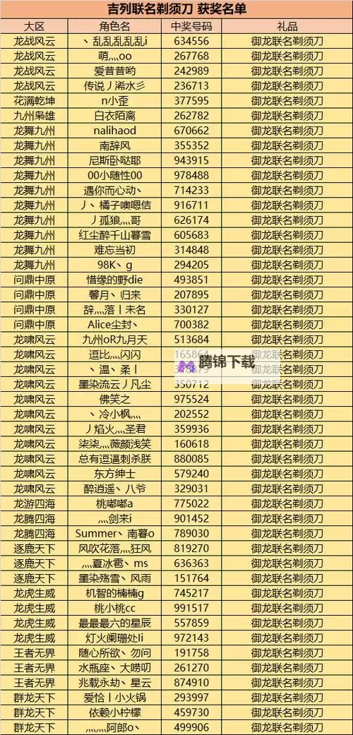 御龙在天主线任务奖励：龙焰心印与天穹之约图1