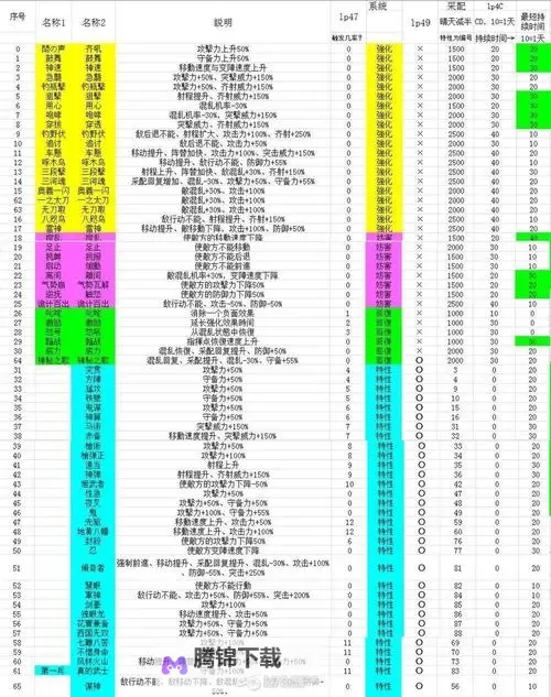 信长之野望14:创造 大地图合战攻略合集图1