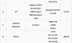 《荒野大镖客OL》1.10版主流马鞍对比 纳科多奇斯马鞍属性分析