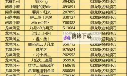 御龙在天主线任务奖励：龙焰心印与天穹之约