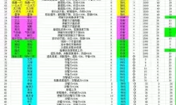 信长之野望14:创造 大地图合战攻略合集